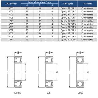 XiKe 6700 6701 6702 6703 6704 6705 6706 6707 6708 6709 6710 2RS / ZZ / Vòng bi rãnh sâu mở
