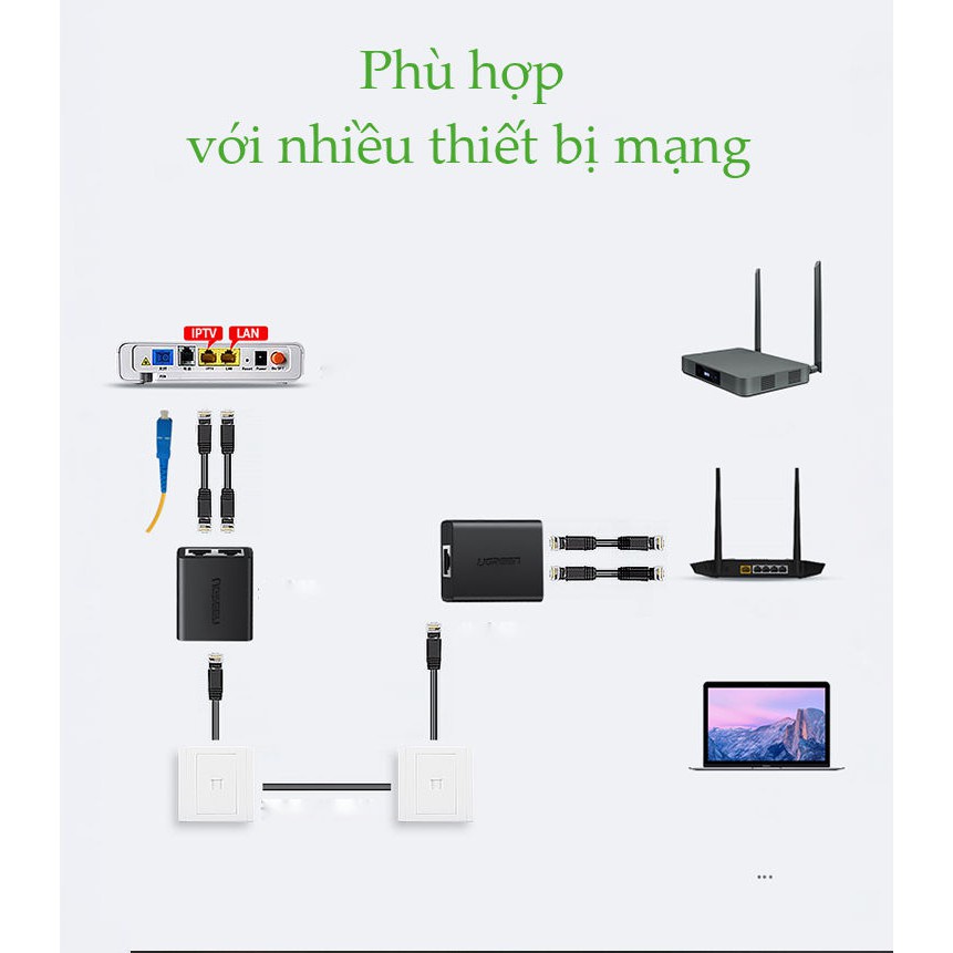 Hộp chia RJ45 + IPTV Ugreen 50923 (Bộ 2 cái) - Hàng chính hãng BH 18 ...