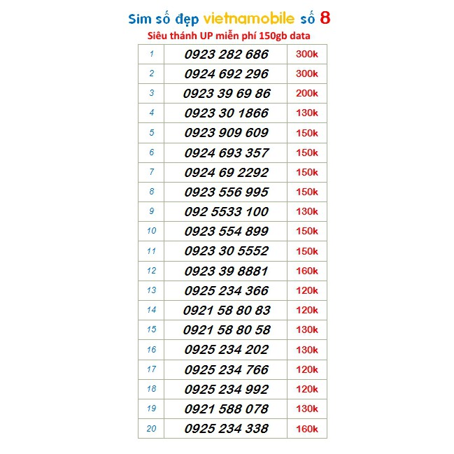 SIM số đẹp Vietnamobile