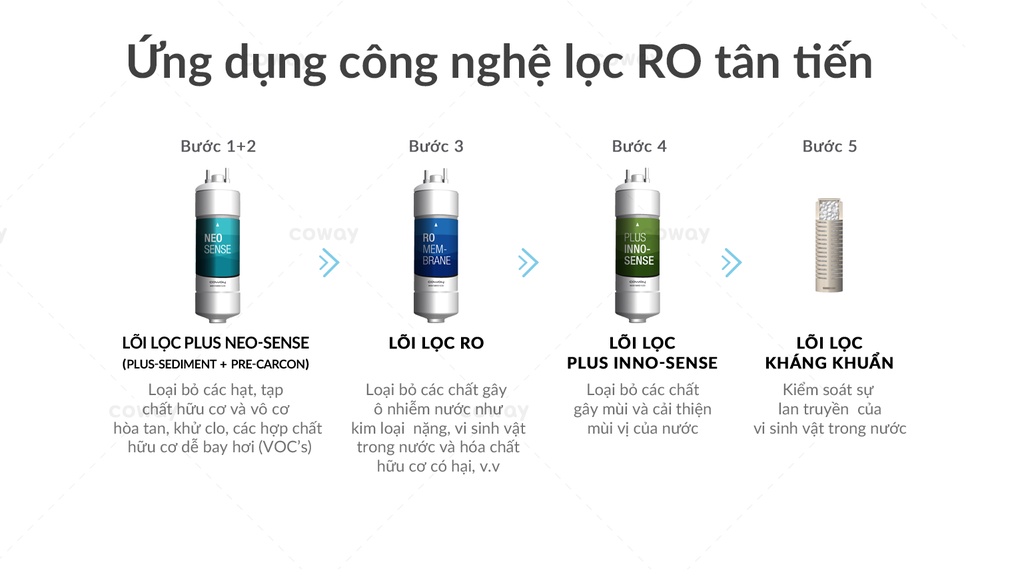 Hệ thống lõi lọc Coway Neo Plus
