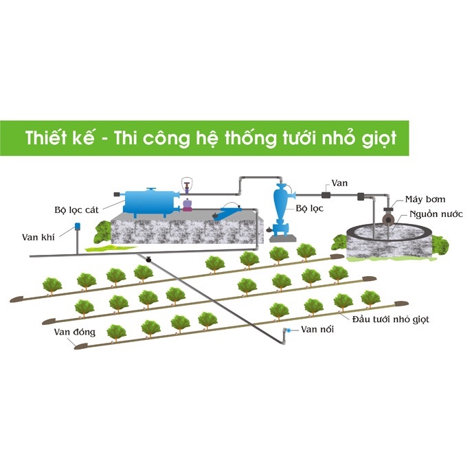 Bịt ống nhỏ giọt dẹp 16mm, đầu bít cuối đường ống tưới nhỏ giọt- Hệ thống tưới nhỏ giọt