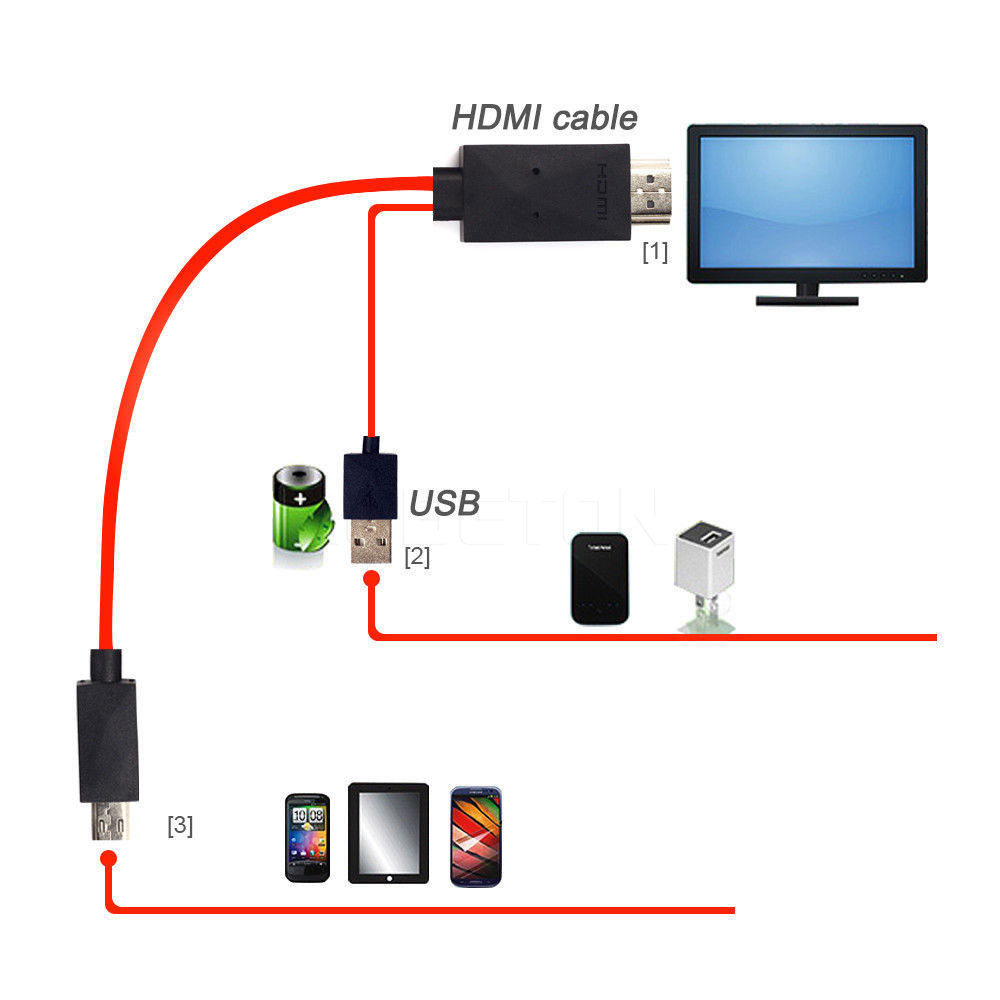 Cáp chuyển đổi MHL Micro USB sang HDMI 1080P