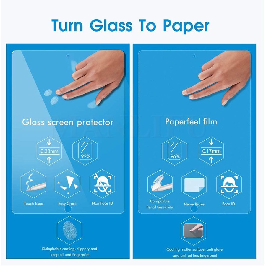 HD Trong Suốt Hydrogel Phim Cho iPad 10 10.9 2022 9.7 Air 5 4 3 2 1 2017 2018 Bảo Vệ Màn Hình Cho iPad 7 9 10.2 mini 7 2024 4 5 6 pro 11 12.9 2022 2018 2020 2021 10.5 Mềm Phim Mini7