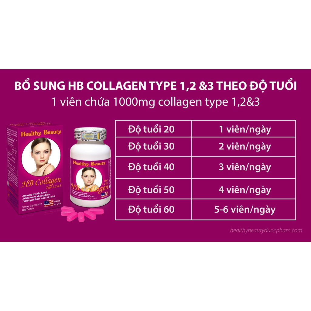 Ảnh Viên Uống HB Collagen Type 1,2&3 Healthy Beauty 120 Viên 3