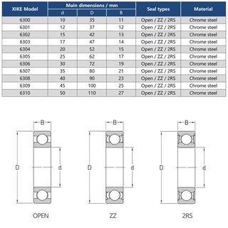 XiKe 6306 6307 6308 6309 6310 2RS / ZZ / Vòng bi rãnh sâu mở