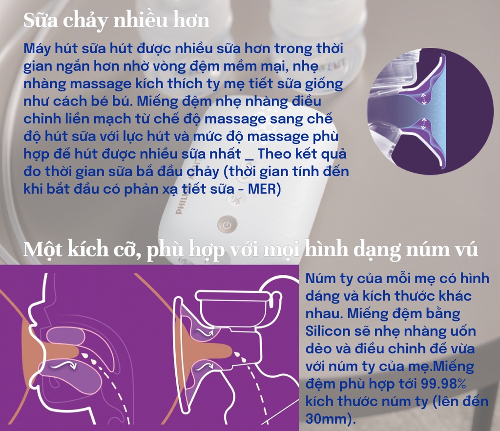 Mô tả Philips Avent máy hút sữa điện đôi SCF394/11 - 3