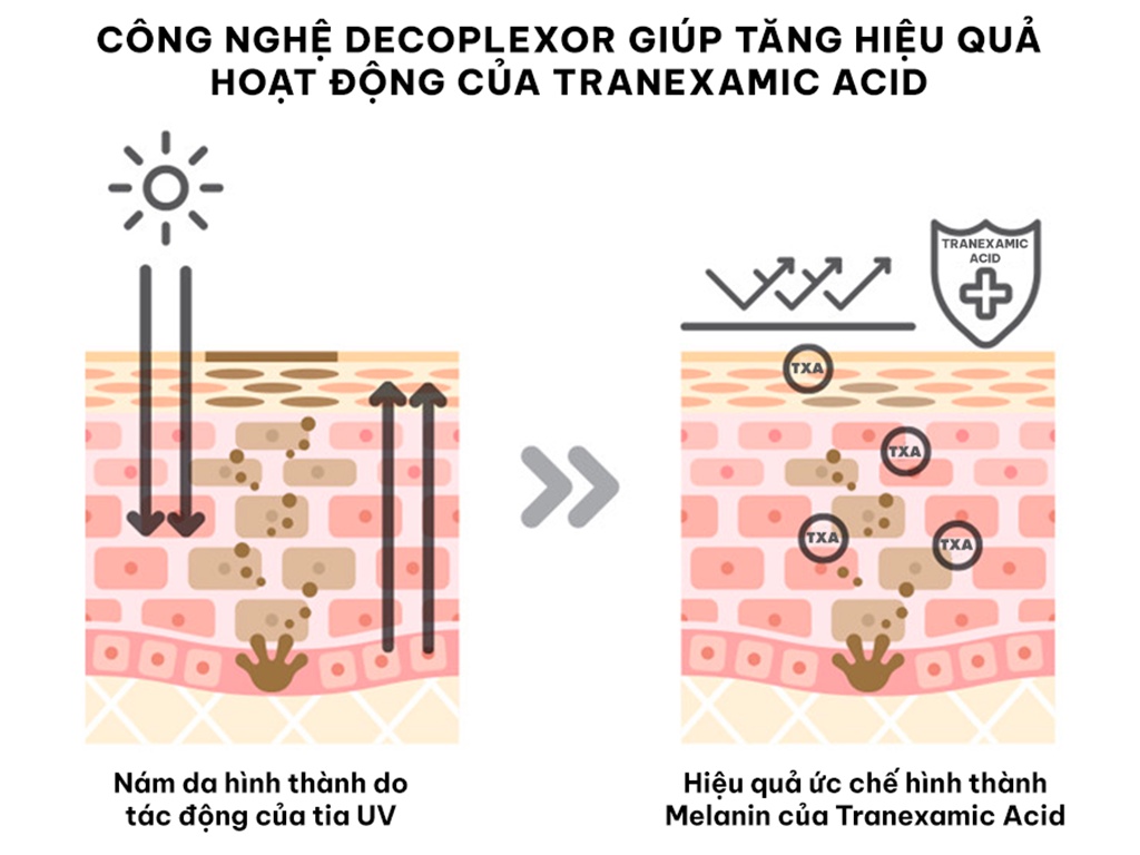 Mô tả Bộ Sản Phẩm Xoá Thâm Đỏ Mờ Sạm Nám Chuyên Sâu Angel's Liquid Tranexamic Mela Ampoule & Cream (TRẮNG) - 2