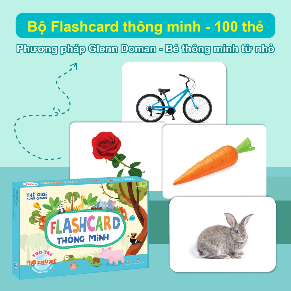 [Mã BMTTC60K giảm đến 60K đơn 50K] Flashcard - Bộ thẻ học thông minh song ngữ Glenn Doman Thế Giới Xung Quanh TN0027