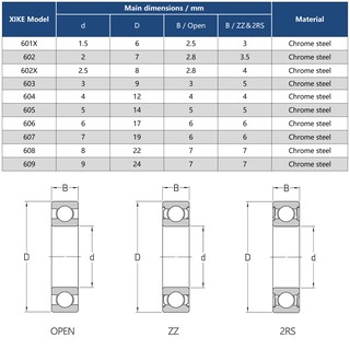XiKe 602 602X 603 604 605 606 607 608 609 2RS / ZZ / Vòng bi rãnh sâu mở