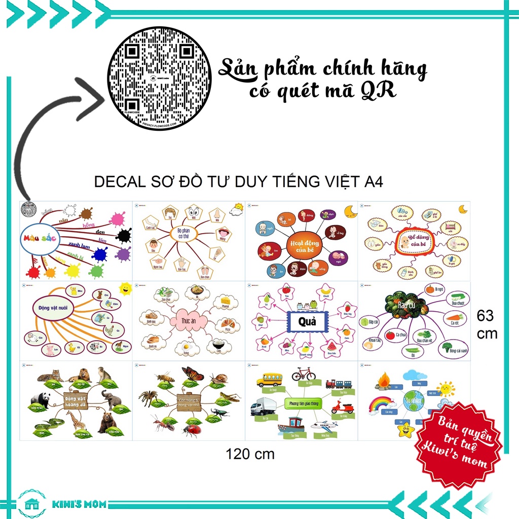DECAL Sơ Đồ Tư Duy Tiếng Anh + Tiếng Việt KIWI'S MOM 4 lớp cao cấp chống nước