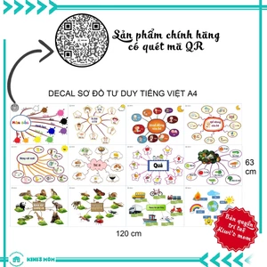 DECAL Sơ Đồ Tư Duy Tiếng Anh + Tiếng Việt KIWI'S MOM 4 lớp cao cấp chống nước