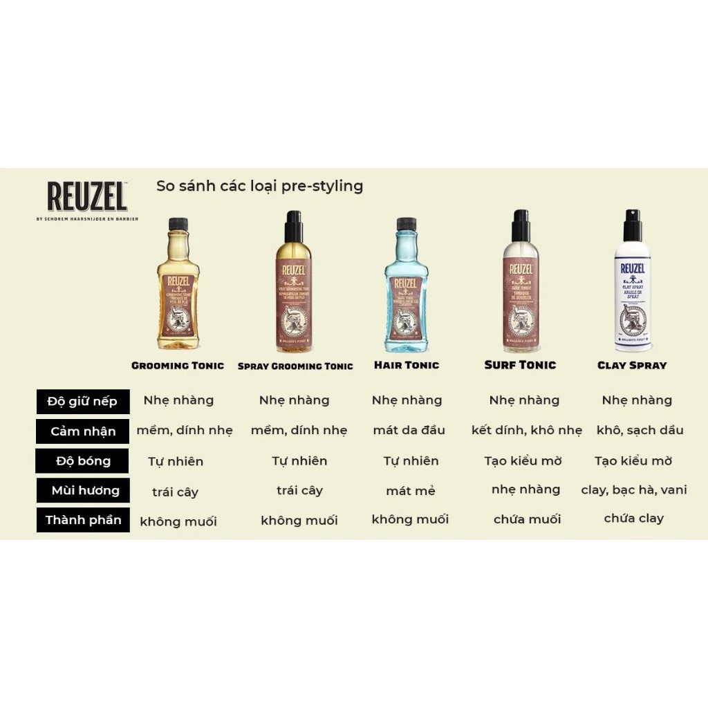 Xịt tăng độ phồng tóc Reuzel Grooming Tonic - Surf Tonic - Clay Spray - Hair Tonic | 100ml & 355ml
