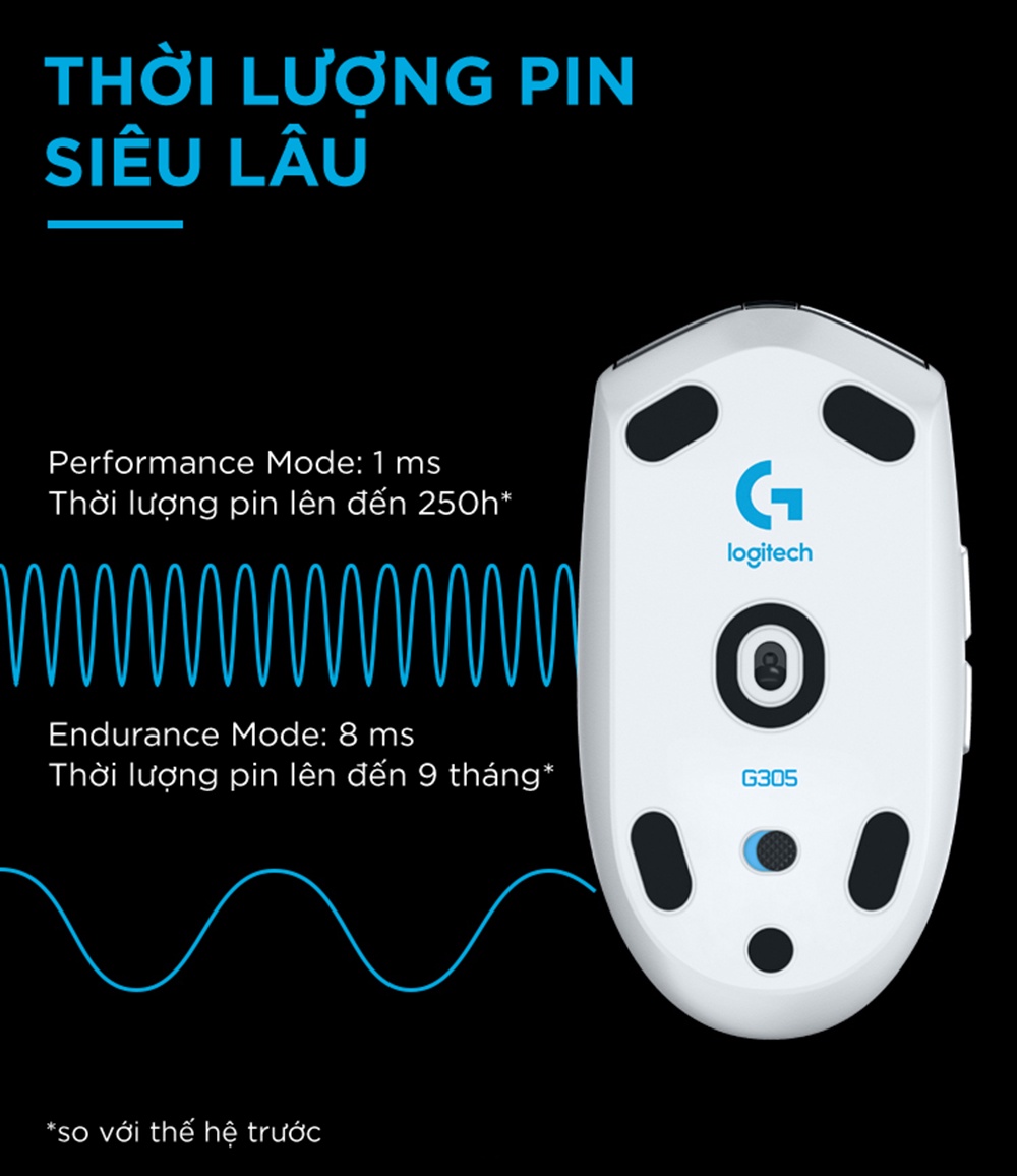 Mô tả Chuột gaming không dây Logitech G304 - nhẹ, 6 nút lập trình, onboard memory, pin 250h - 3
