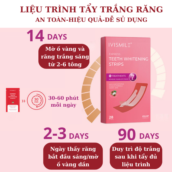 [Tặng 1 gói] Miếng dán tẩy trắng răng IVISMILE EXPRESS làm trắng răng NHANH tại nhà, trắng sau 2-3 ngày, duy trì 90 ngày