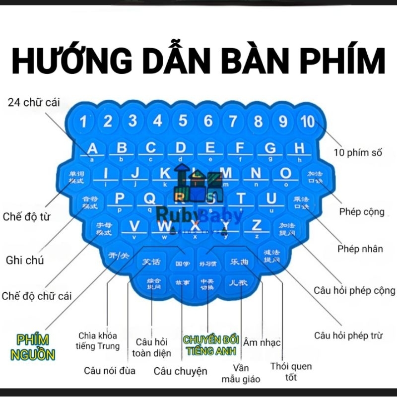 Máy tính đồ chơi, laptop đồ chơi cho bé, đồ chơi trẻ em giúp bé tránh điện thoại