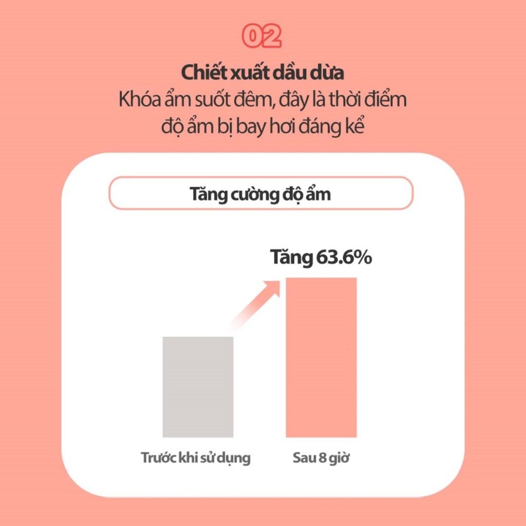 Mặt nạ ngủ dành cho môi Laneige Lip Sleeping Mask 20G