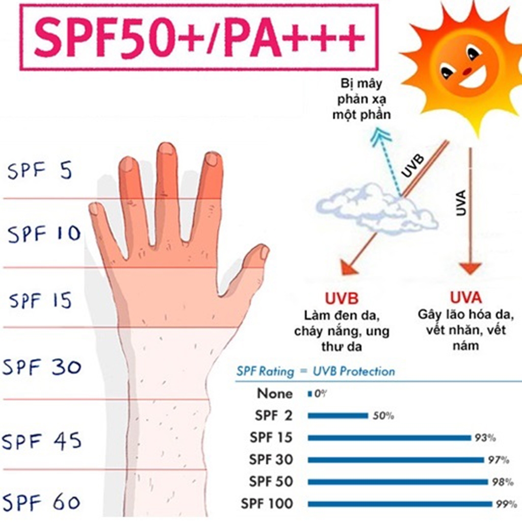 Kem chống nắng cho bé Sundance Kid an toàn cho bé, kcn trẻ em chống tia UV bảo vệ trẻ nhỏ <Hàng Đức>