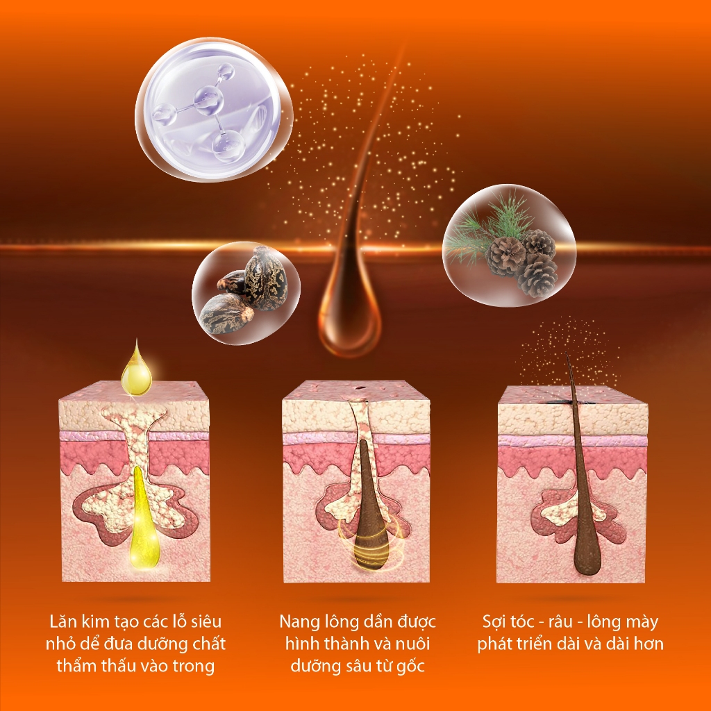Serum Kích Mọc Tóc & Râu & Chân mày Abera Men Chính Hãng