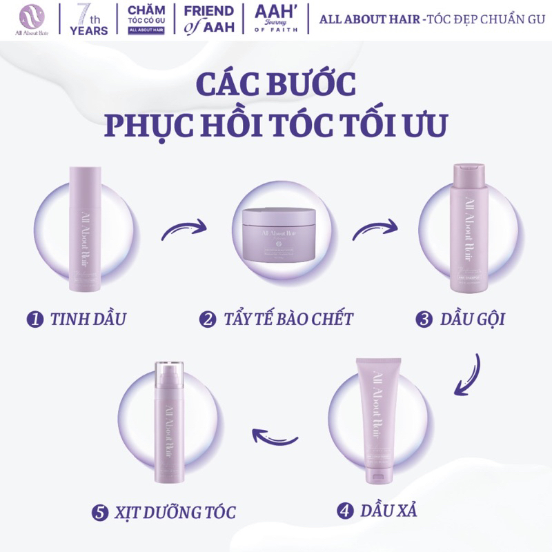 Xịt Dưỡng Tóc Biotin Spray ALL ABOUT HAIR Giảm Rụng Tóc, Kích Mọc Tóc, Tặng Xịt Biotin 50ml