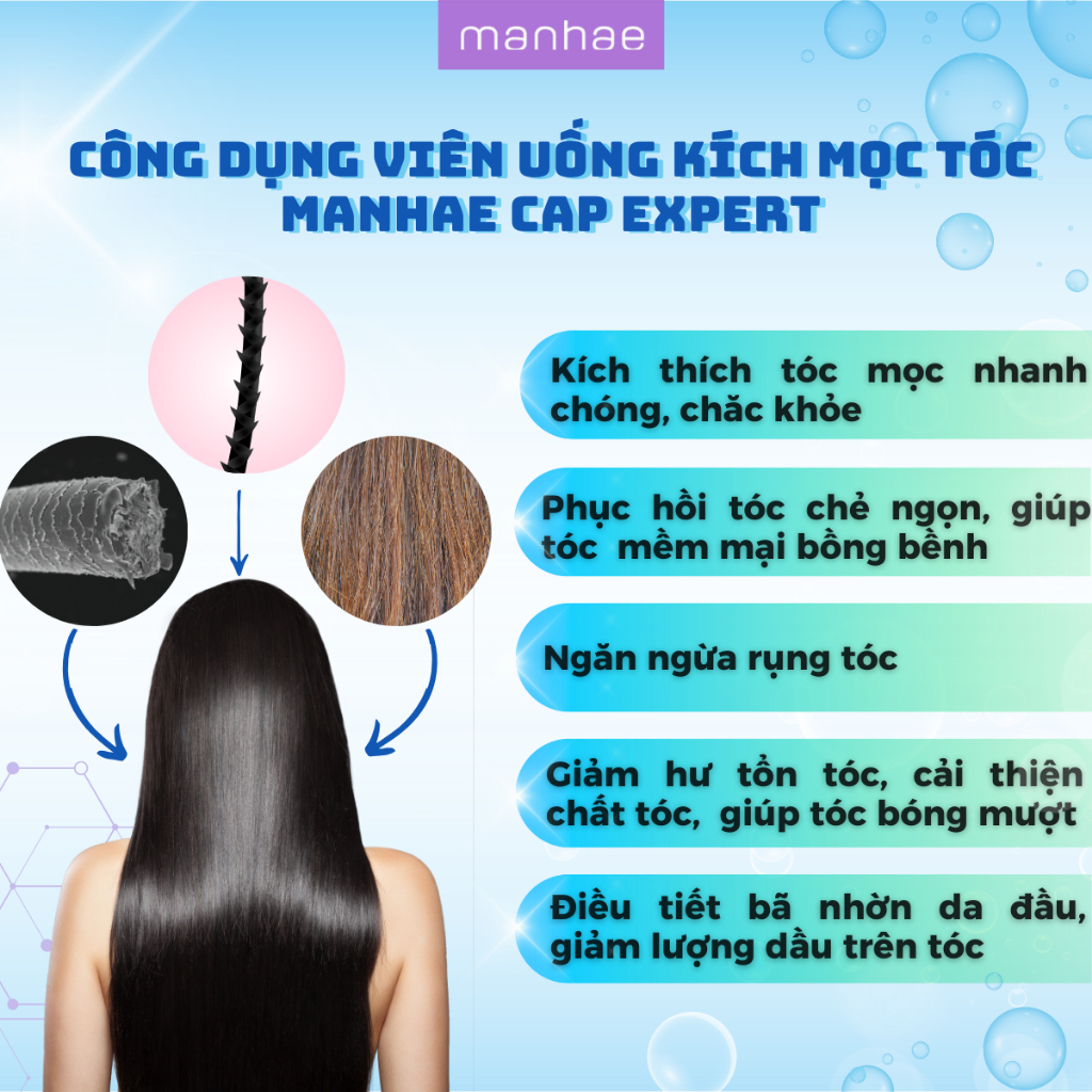 Viên uống kích mọc tóc Manhae Cap Expert chống rụng tóc giúp phục hồi và chăm sóc tóc chắc khỏe