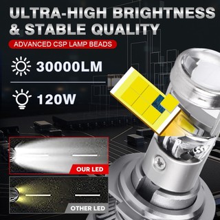 Đèn Pha Siêu Sáng 30000LM 120W H4 H7 H11 H8 H9 9005 9006 HB3 HB4 6000K Cho Xe Hơi