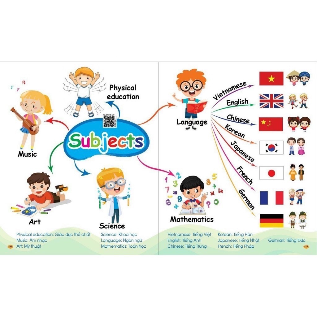 Sách - Chinh Phục Từ Vựng Tiếng Anh - Theo Sơ Đồ Tư Duy Mind Map (Quét QR để nghe)