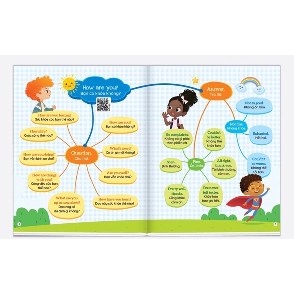Sách - 1001 Mẫu Câu Tiếng Anh Giao Tiếp Thông Dụng Cho Bé - Theo Sơ Đồ Tư Duy Mind Map (Quét QR Lấy File Nghe)