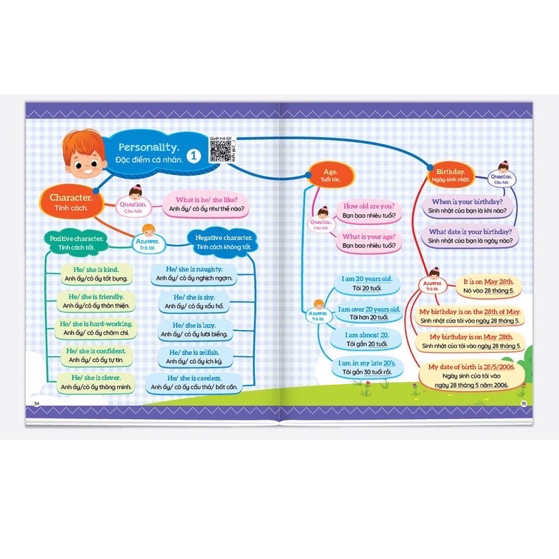 Sách - 1001 Mẫu Câu Tiếng Anh Giao Tiếp Thông Dụng Cho Bé - Theo Sơ Đồ Tư Duy Mind Map (Quét QR Lấy File Nghe)