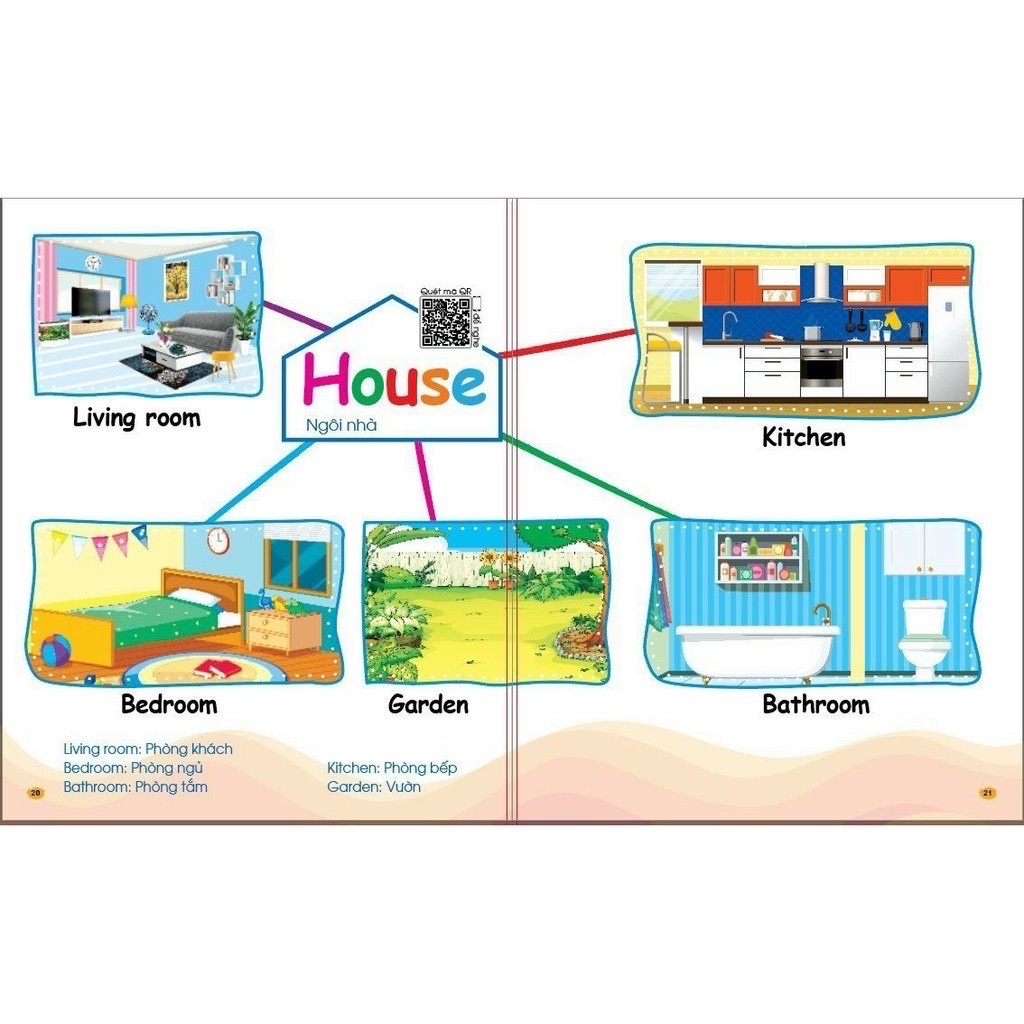 Sách - Chinh Phục Từ Vựng Tiếng Anh - Theo Sơ Đồ Tư Duy Mind Map (Quét QR để nghe)