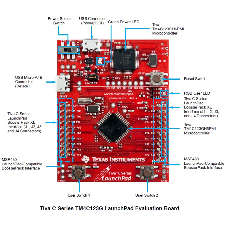 BOARD TIVA C SERIES TM4C123G LAUNCHPAD EVALUATION KIT | Shopee Việt Nam