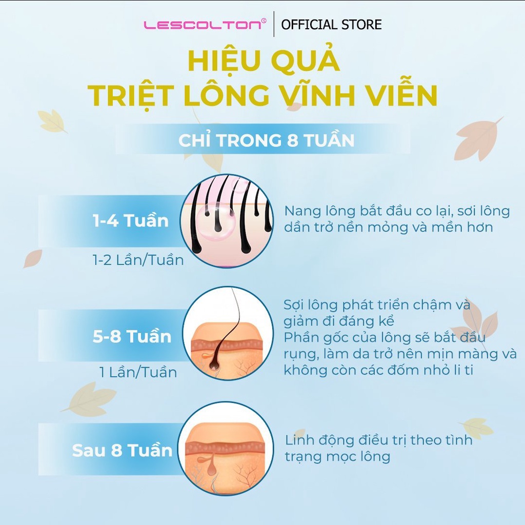 Ảnh Máy triệt lông vĩnh viễn băng lạnh kèm chức năng trẻ hóa da mini cầm tay Lescolton vô hạn xung thế hệ mới nhất 2023 4