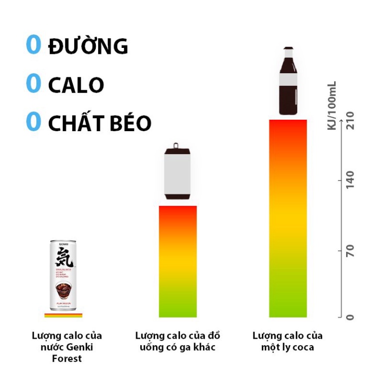 (Combo 2 lon) Nước Soda trái cây Genki Forest Sparkling có ga không Calo lon 330ml