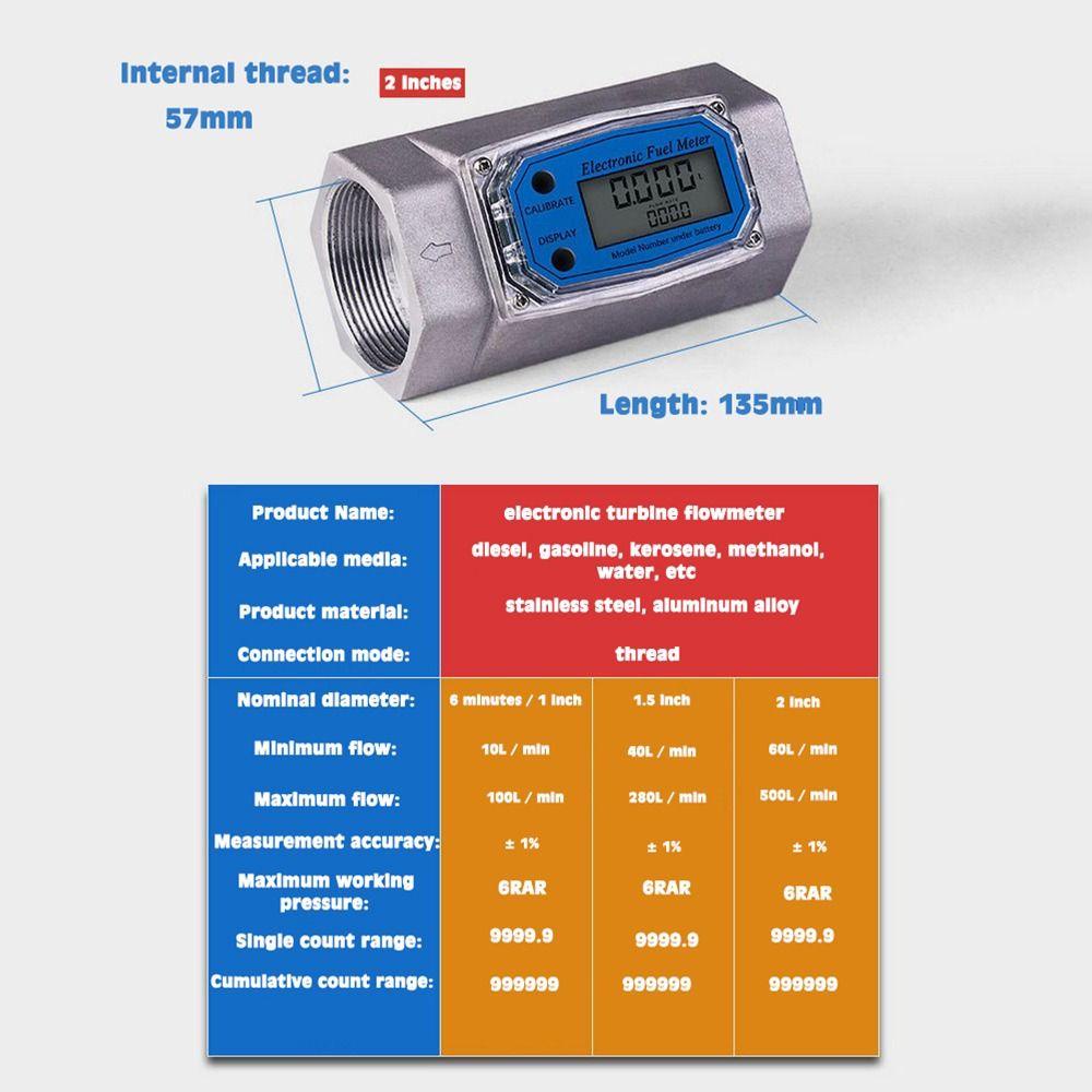 SUNKISSD Đồng hồ đo lưu lượng tuabin kỹ thuật số Màn hình LCD di động 1 / 1.5 / 2 inch PCB Đèn báo lưu lượng điện tử