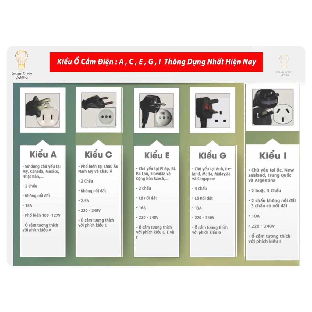Ảnh Ổ cắm điện Energy Green Lighting quốc tế du lịch đa năng OC-122 2 cổng USB Travel AC Adapter 2
