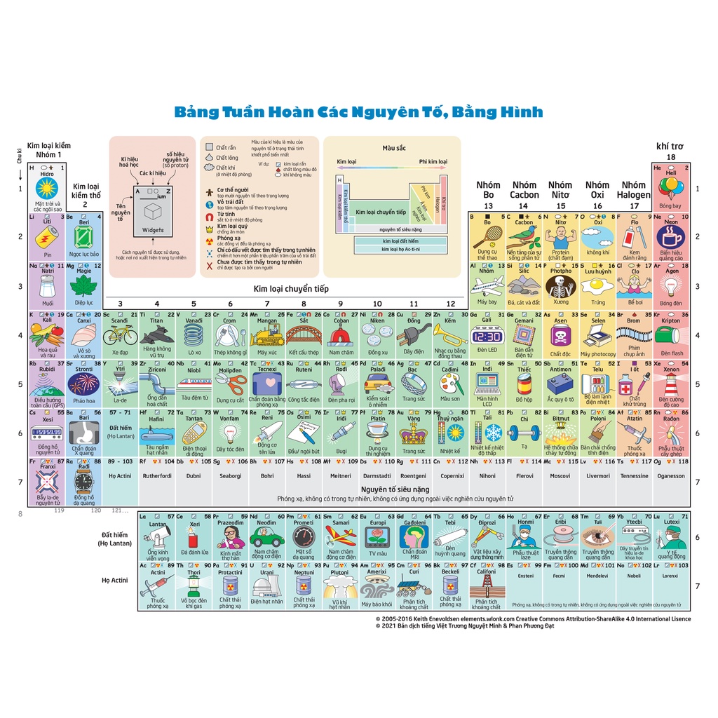 Bảng tuần hoàn các nguyên tố hoá học bằng hình ảnh dễ hiểu, dễ ...
