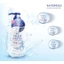 Sữa Dưỡng Thể Chống Nắng Dưỡng Ẩm Trắng Da Hatomugi UV Care & Moisturizing The UV Milky Gel SPF 31/PA+++ 250ml