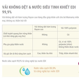 Khăn Giấy Ướt Mamamy 30 Tờ Có Mùi Hương Thơm Mát Chống Hăm Cho Bé
