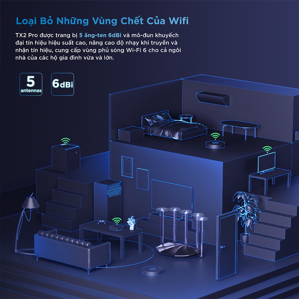 Ảnh Bộ Phát WiFi Tenda TX2L Pro Chuẩn WiFi 6 AX1500Mbps hỗ trợ EasyMesh - Hàng Chính Hãng 4