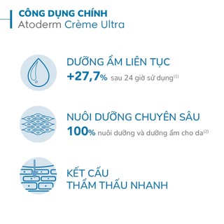 Kem dưỡng ẩm dành cho da nhạy cảm và da khô Bioderma Atoderm Crème Ultra 200ml