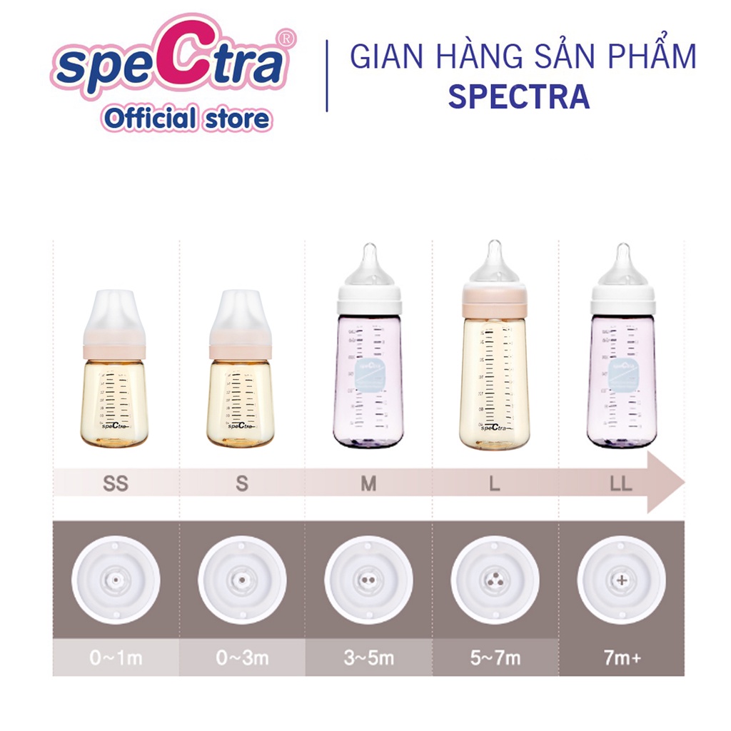 Ảnh Bình sữa PPSU cổ rộng Spectra 260ml kèm núm ti size M/L/XL HÀN QUỐC 3