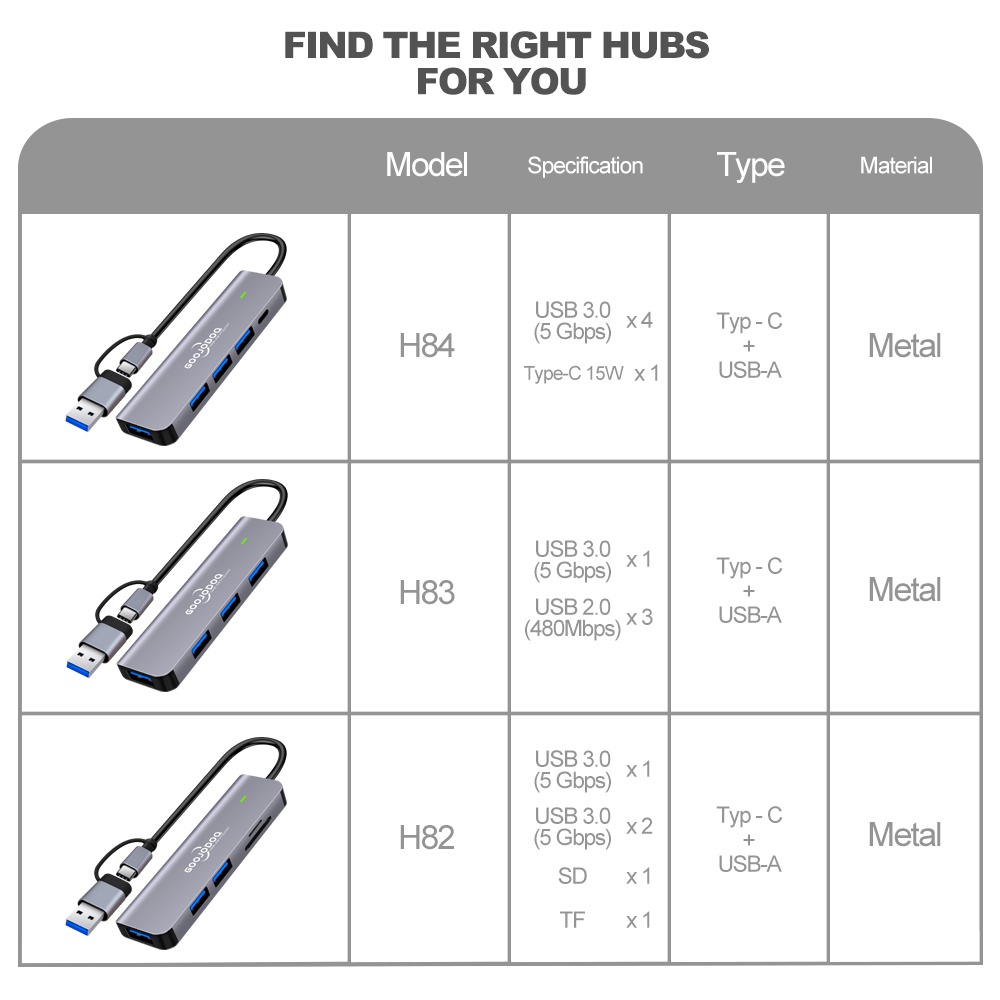 Ảnh Hub USB 3.0 GOOJODOQ Type C  5 trong 1 mở rộng kết nối thích hợp cho PC/ laptop/ điện thoại/ Macbook 4