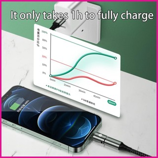 Đầu Chuyển Đổi USB Type C Sang Lightning Cho iPhone14 13 12 11 Pro Max