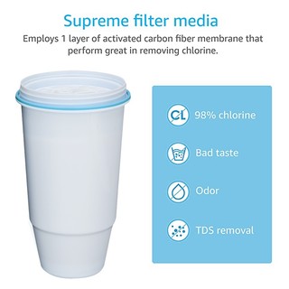Bộ lọc thay thế ZeroWater