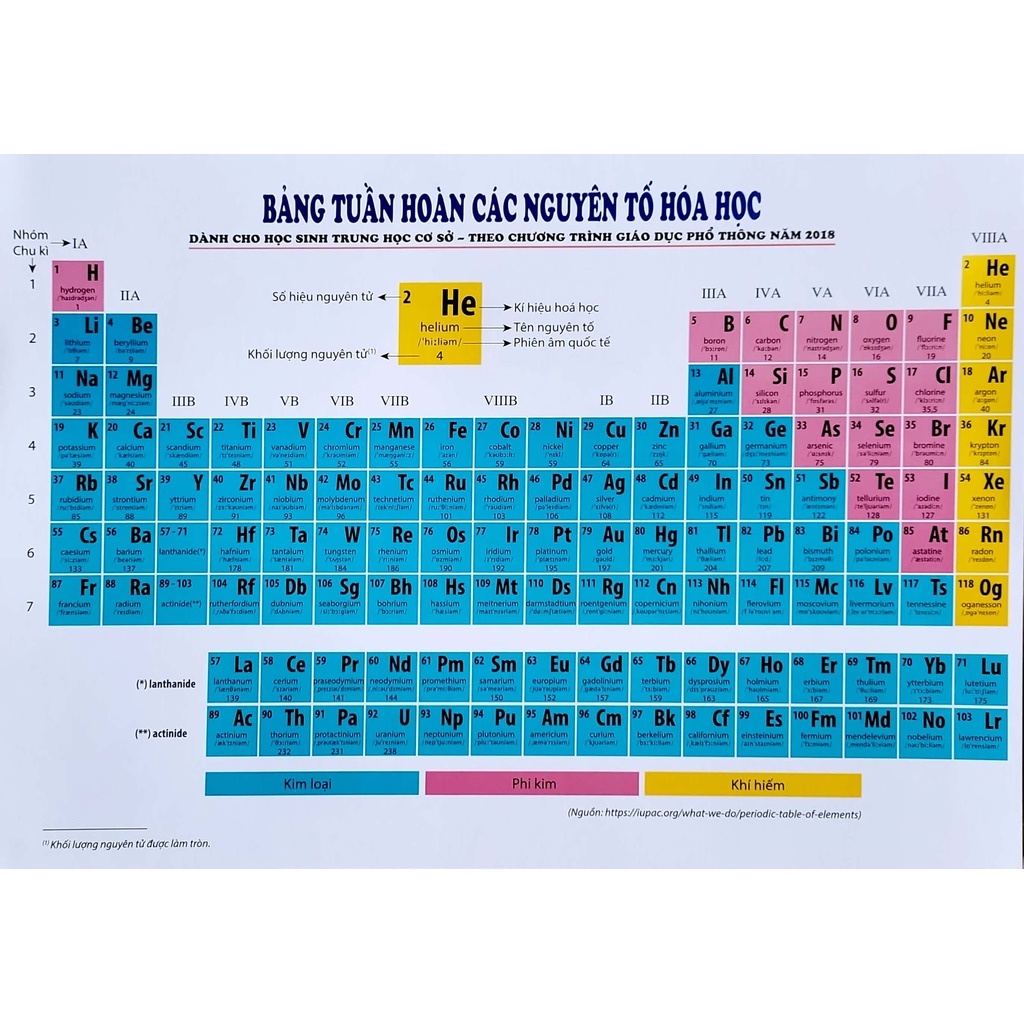 Sách - Bảng tuần hoàn các nguyên tố hóa học - dành cho học sinh ...