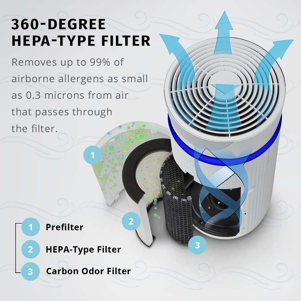 Lõi lọc HEPA thay thế của máy lọc không khí Homedics AP-T20