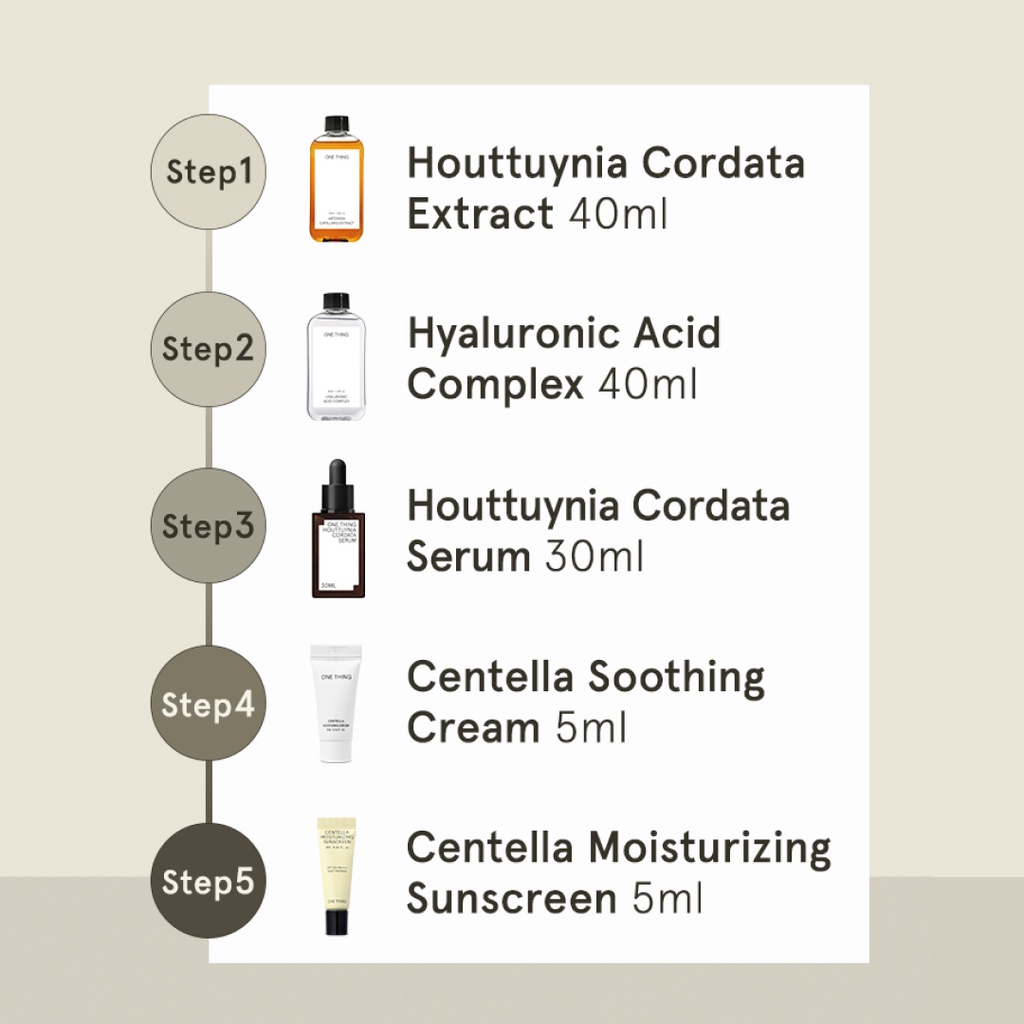 Ảnh Bộ chăm sóc da khởi đầu ONE THING Acne Care Starter Kit (40ml/ 40ml/ 30ml/ 5ml/ 5ml) ới chiết xuất diếp cá 1