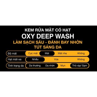 Combo 5 Tuýp Kem rửa mặt sạch sâu, sạch nhờn mát lạnh Oxy Perfect Wash 25g-Hàng Mini
