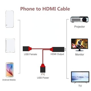Cáp Di Động 3 Trong 1 1M Cáp Kết Nối Điện Thoại Với Tv Thông Dụng Bộ Chuyển Đổi Micro Usb/Hdmi/Hml VN