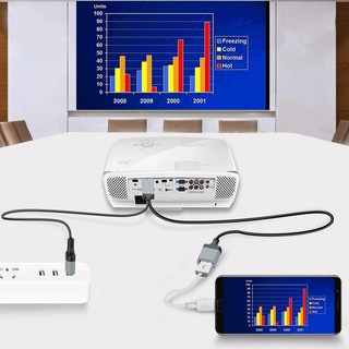 Cáp Di Động 3 Trong 1 1M Cáp Kết Nối Điện Thoại Với Tv Thông Dụng Bộ Chuyển Đổi Micro Usb/Hdmi/Hml VN