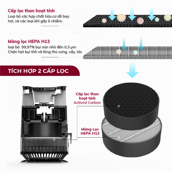 Máy lọc không khí FujiHome AP12, màng lọc HEPA loại bỏ bụi mịn, cảm biến đo chất lượng không khí, BH 12 tháng toàn quốc